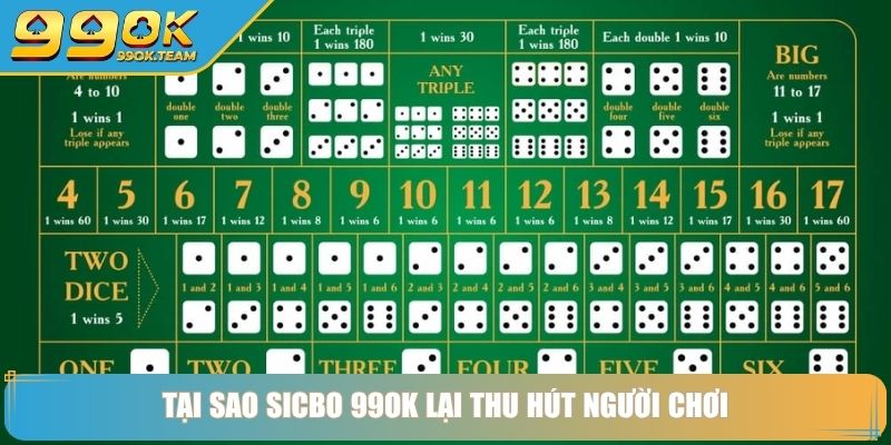 Sicbo 99OK Trò Chơi Xúc Xắc Trên Nền Tảng Trực Tuyến 4 Tại sao Sicbo 99OK lại thu hút người chơi